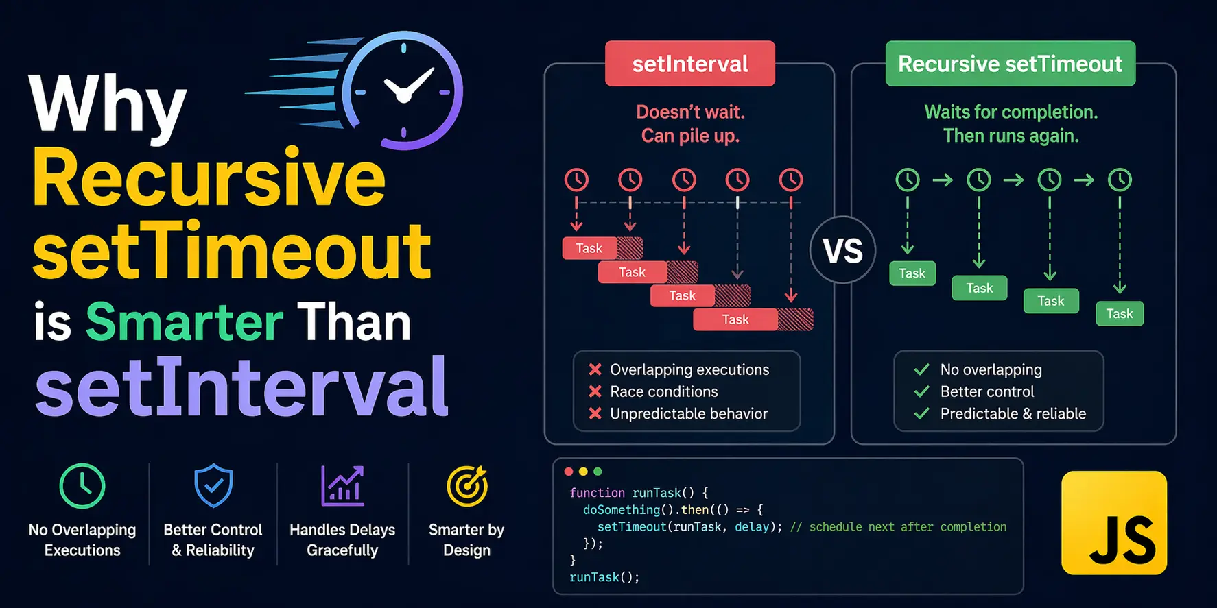 Recursive SetTimeout smarter than setInterval